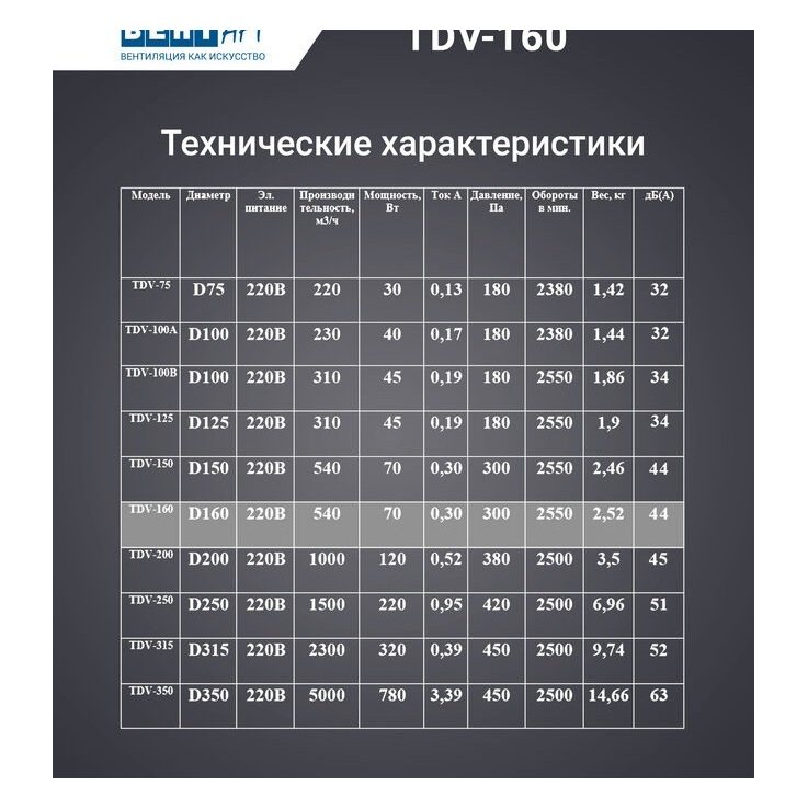 TDV-160 вентилятор канальный
