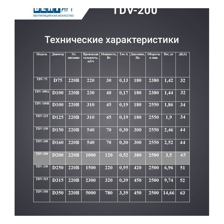 TDV-200-EC-RC вентилятор канальный