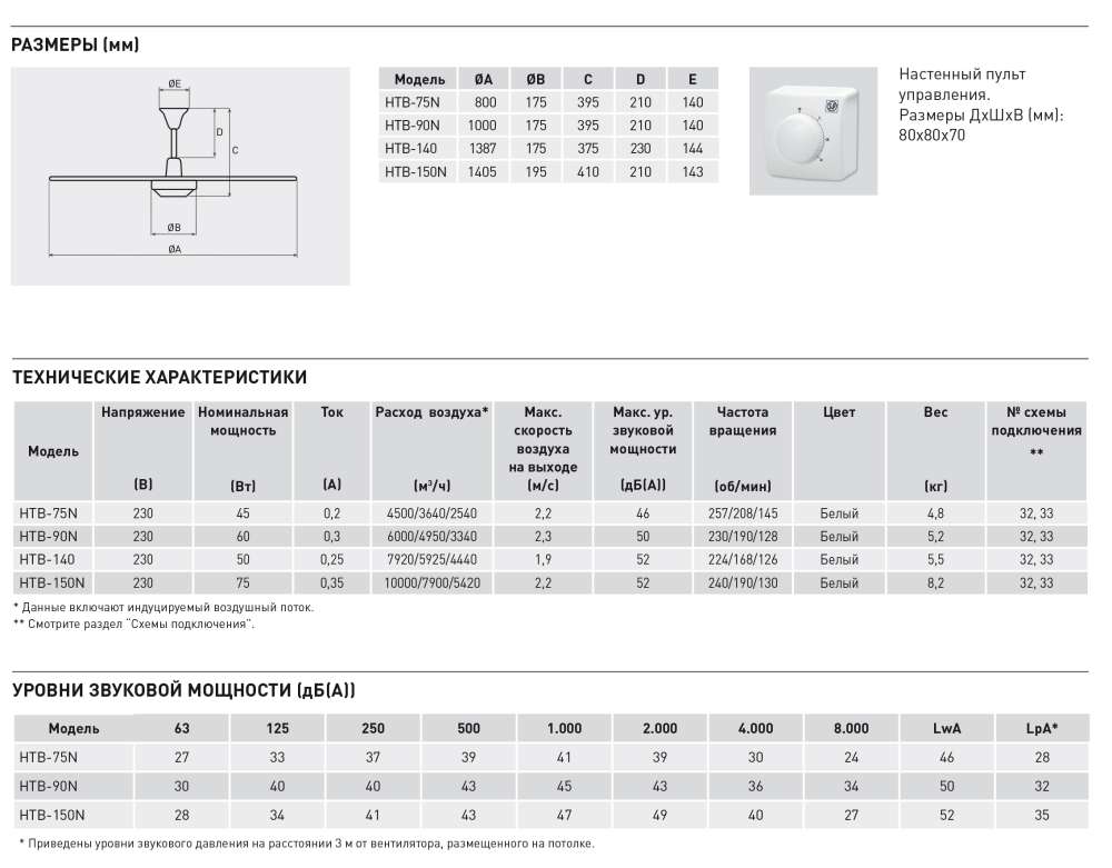 Потолочный вентилятор Soler Palau HTB-90N