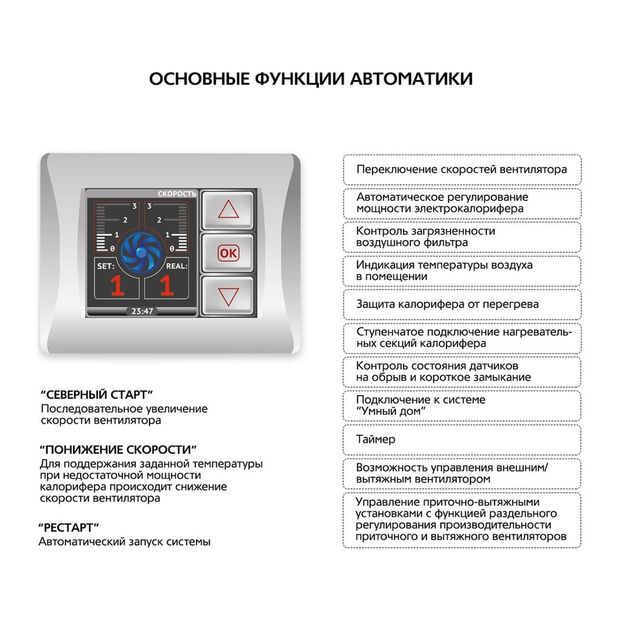 Приточная установка ФЬОРДИ ВПУ-500 ЕС-3-220-1-GTC