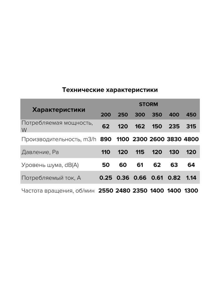 Вентилятор накладной STORM 200 2полюс ERA PRO
