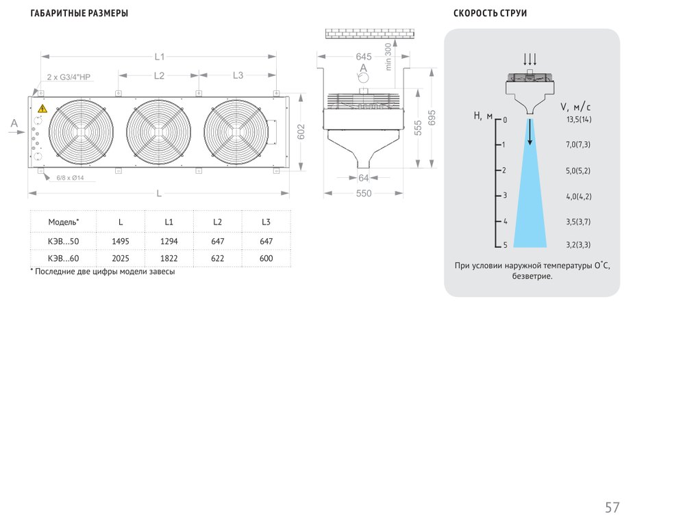 Тепловая завеса КЭВ-95П4061W Тепломаш