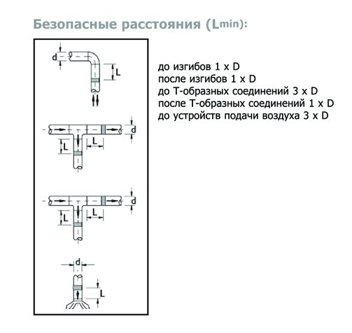 IRIS-100-SS316 клапан воздушный нержав. сталь — Диаграммы подбора