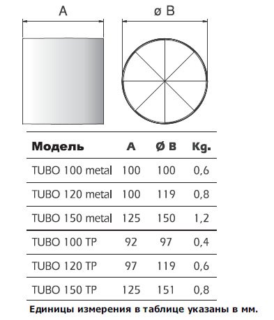 TUBO-150-EC вентилятор канальный — Габаритные размеры