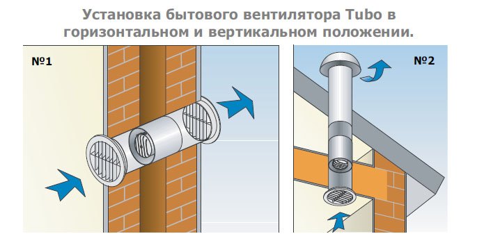 TUBO-150-EC вентилятор канальный — Схемы монтажа