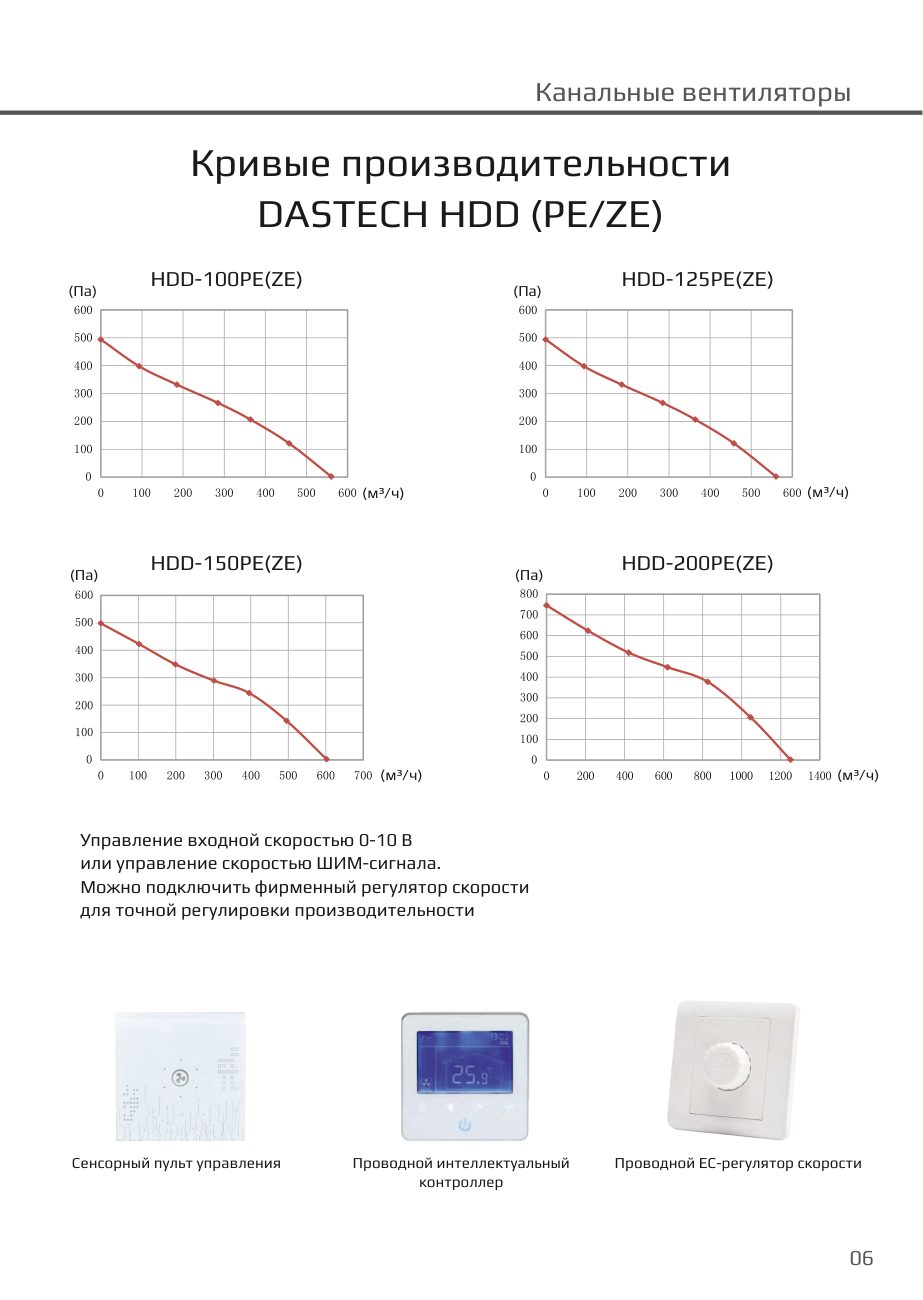 Кривые производительности HDD PE/ZE, пульты управления Dastech HDD-150PEZE