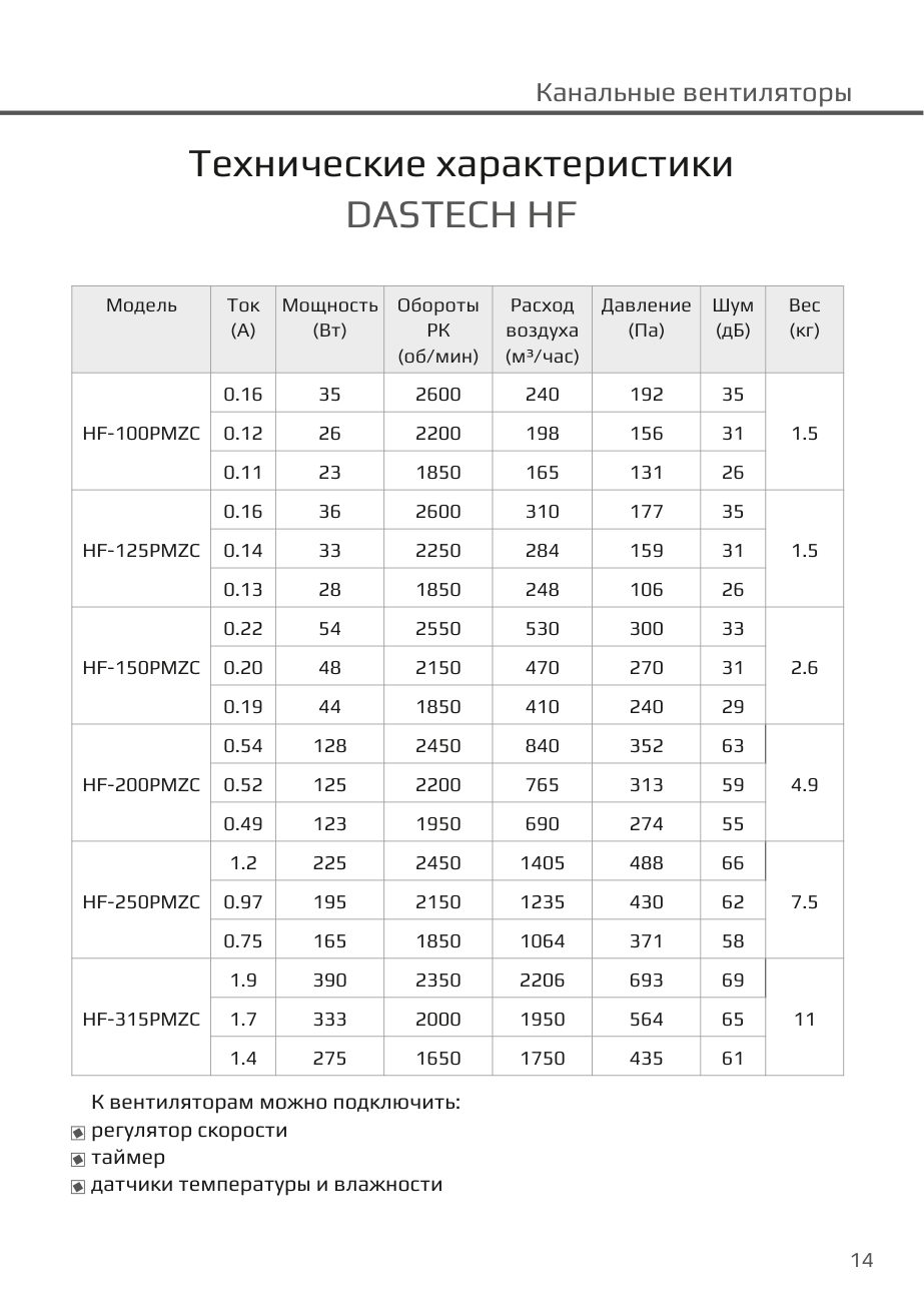 Технические характеристики HF PMZC Dastech HF-250PMZC